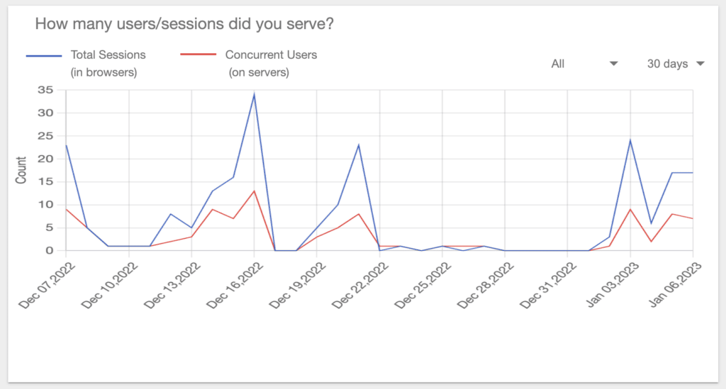 Total-sessions.jpg