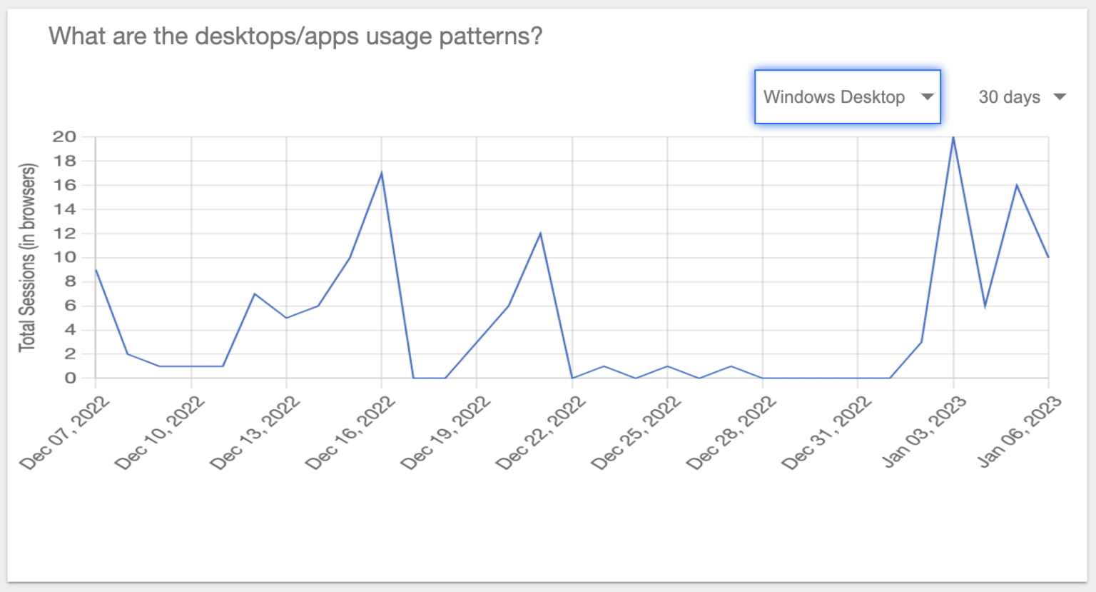 Usage-patterns.jpg